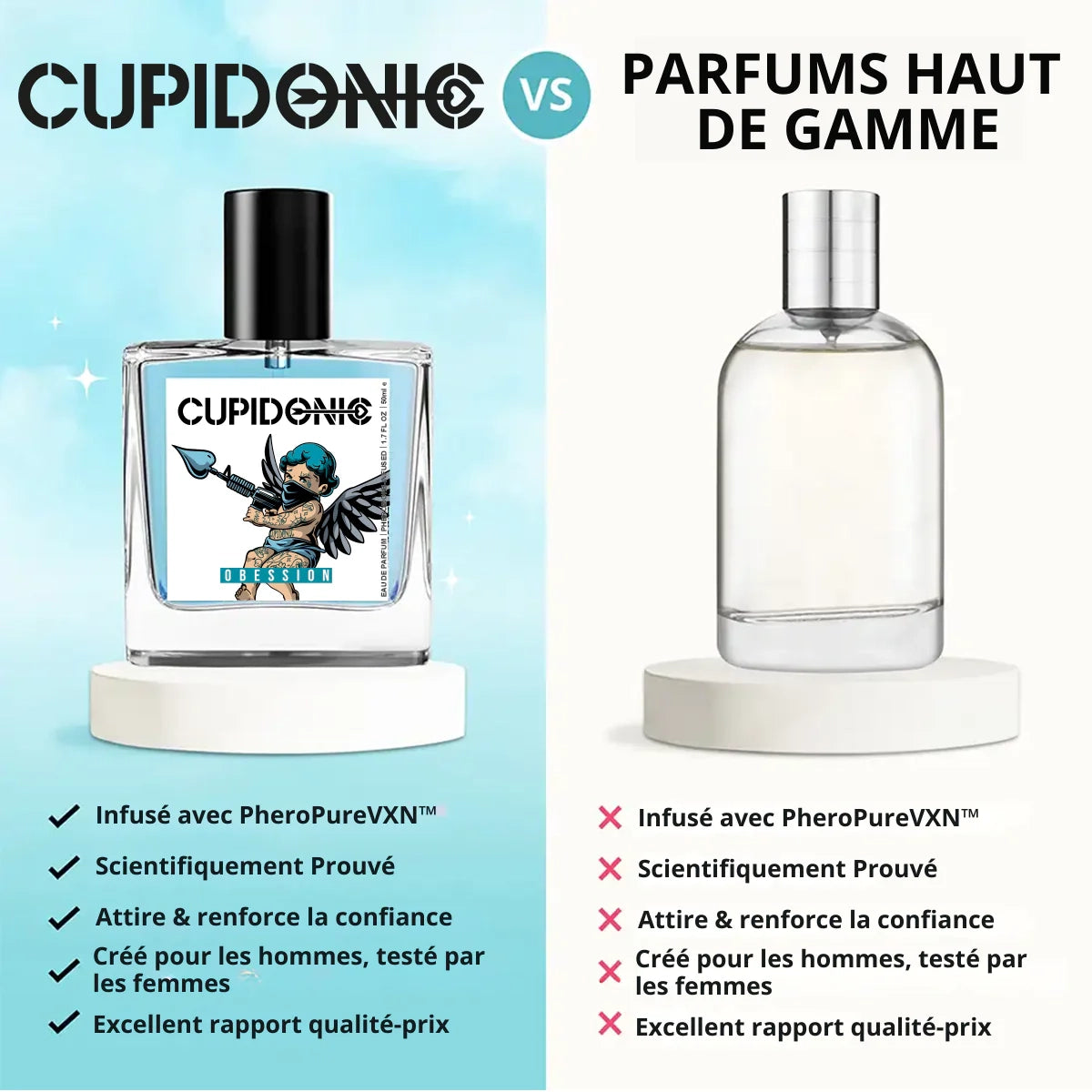 Notes olfactives du parfum Cupidonic Obsession aux phéromones
